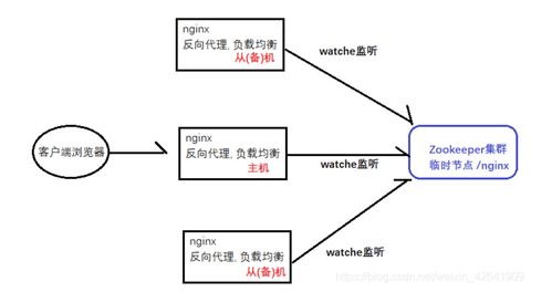 微服务架构下的服务治理 以光污染治理服务为例