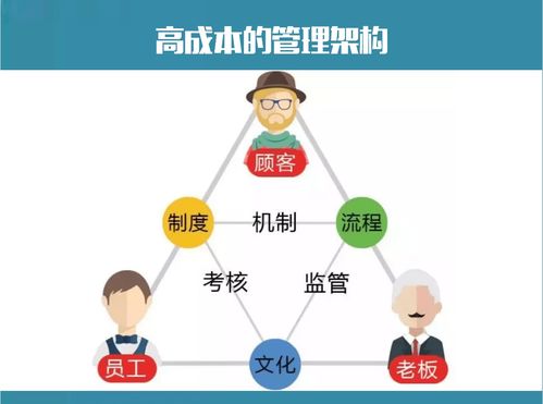 光污染治理服务 颠覆传统管理架构的可行路径